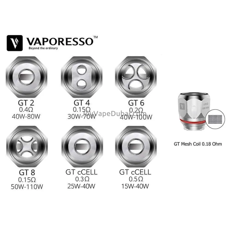 GT cores coil